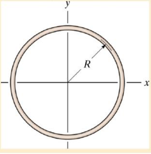 Chapter 17, Problem 3P, Determine the moment of inertia of the thin ring about the z axis. The nag has a mass m. 