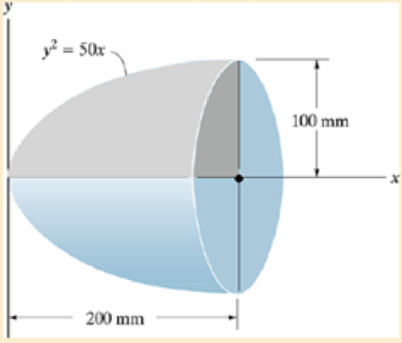 Chapter 17.1, Problem 4P, The paraboloid is formed by revolving the shaded area around the x axis. Determine the radius of 