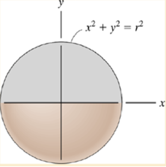 Chapter 17.1, Problem 6P, The sphere is formed by revolving the shaded area around the x axis. Determine the moment of inertia 