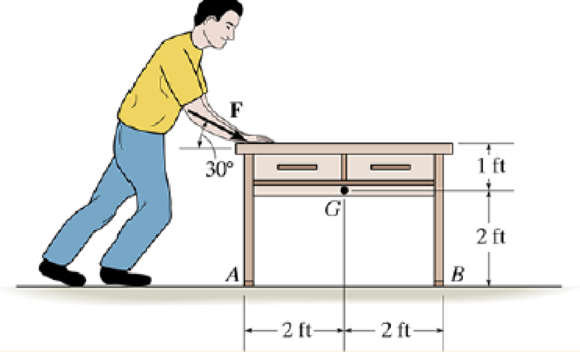 Chapter 17.3, Problem 35P, The desk has a weight of 75 lb and a center of gravity at G. Determine its initial acceleration if a 