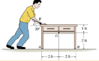 Chapter 17.3, Problem 36P, The desk has a weight of 75 lb and a center of gravity at G. Determine the initial acceleration of a 