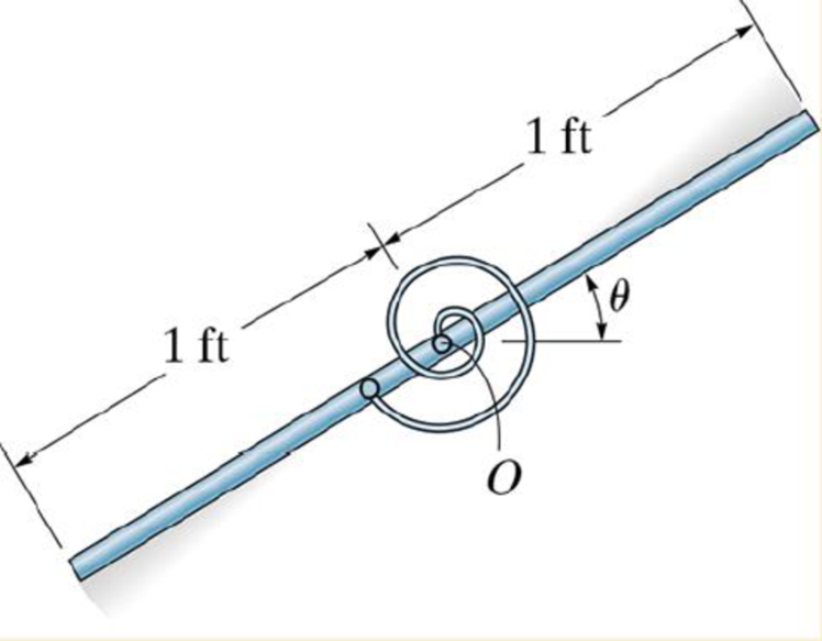 Chapter 17.4, Problem 62P, The 10-lb bar is pinned at its center O and connected to a torsional spring. The spring has a 