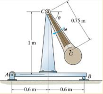 Chapter 17.4, Problem 88P, The 100-kg pendulum has a center of mass at G and a radius of gyration about G of kG = 250 mm. 