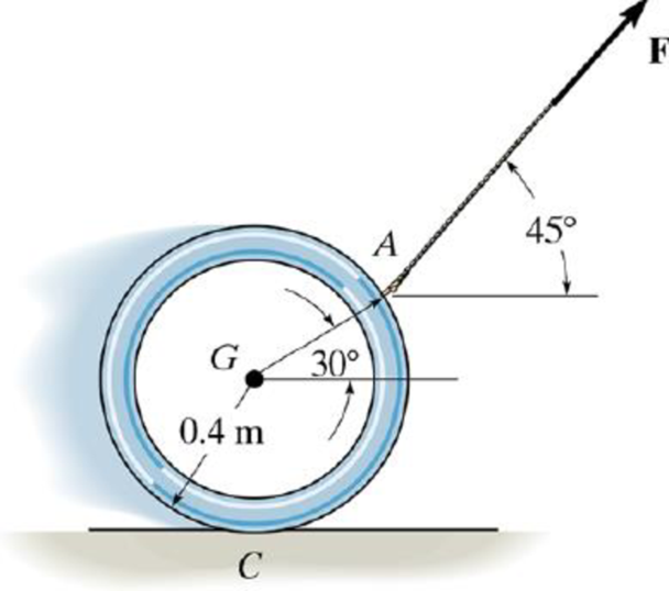 Chapter 17.5, Problem 100P, A force of F= 10 N is applied to the 10-kg ring as shown. If slipping does not occur, determine the 