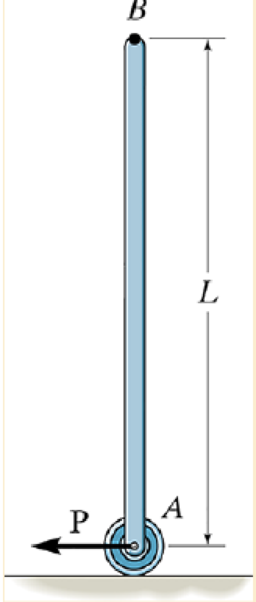Chapter 17.5, Problem 106P, The uniform bar of mass m and length L is balanced in the vertical position when the horizontal 