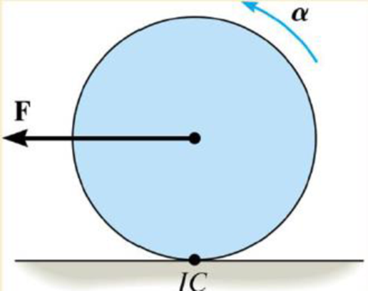 Chapter 17, Problem 90P, If the disk in Fig. 17-19 rolls without slipping, show that when moments are summed about the 