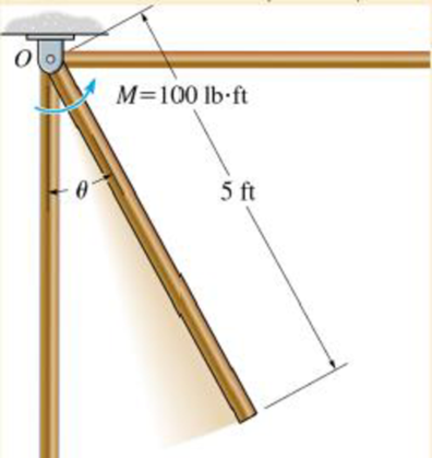 Chapter 18.4, Problem 2FP, The uniform 50-lb slender rod is subjected to a couple moment of M = 100 lb  ft. If the rod is at 