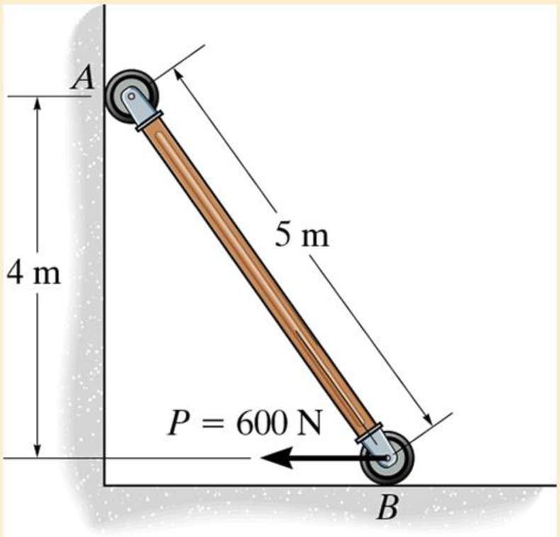 Chapter 18, Problem 3FP, The uniform 50-kg slender rod is at rest m the position shown when P = 600 N is applied. Determine 