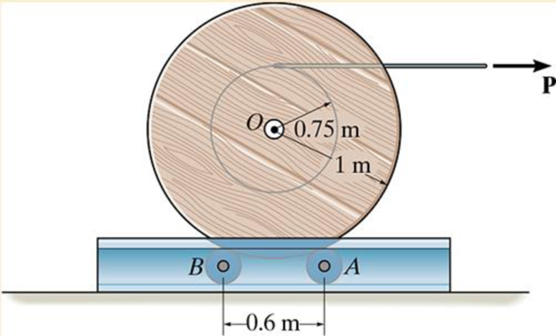 Chapter 18.4, Problem 4P, A force of P = 60 N is applied to the cable, which causes the 200-kg reel to turn since it is 