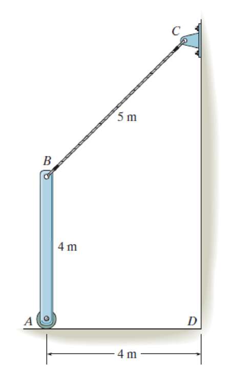 Chapter 18.5, Problem 55P, The slender 15-kg bar is initially at rest and standing in the vertical position when the bottom end 