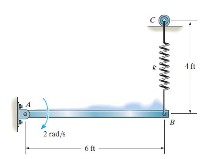 Chapter 18, Problem 6RP, At the Instant shown, the 50-lb bar rotates clockwise at 2 rad/s. The spring attached to its end 