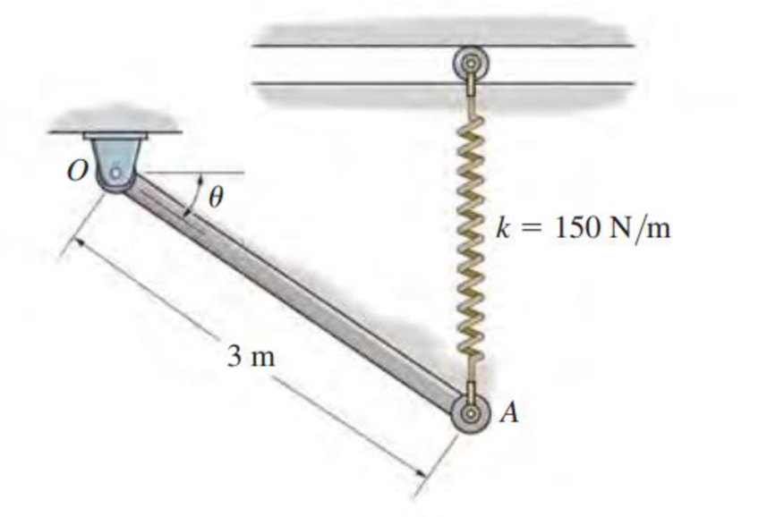 Chapter 18.5, Problem 9FP, The 60-kg rod OA is released from rest when  = 0. Determine its angular velocity when  = 45.The 