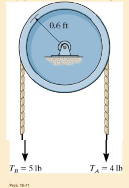 Chapter 19.2, Problem 11P, The pulley has a weight of 10 lb and may be treated as a thin disk A cord wrapped over its surface 