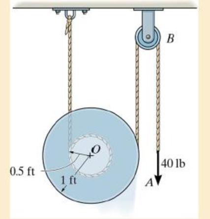 Chapter 19, Problem 5RP, The spool has a weight of 30 lb and a radius of gyrat1on ko = 0.65 ft. If a force of 40 lb is 