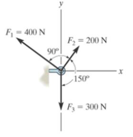 Chapter 2.3, Problem 21P, Determine the magnitude and direction of the resultant force. FR measured counterclockwise from the 