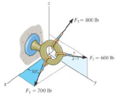 Chapter 2, Problem 83P, If the direction of the resultant force acting on the eyebolt is defined by the unit vector 