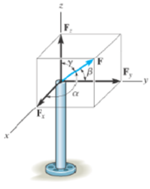Chapter 2.6, Problem 85P, The pole is subjected to the force F which has components Fx = 1.5 kN and Fz = 1.25 kN. If  = 75, 