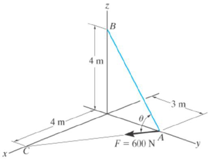 Chapter 2, Problem 26FP, Determine the angle  between the force and the line AB. Prob. F2-26 