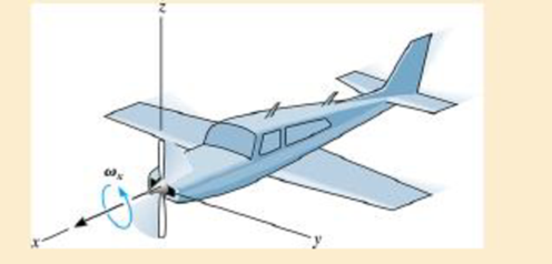 Chapter 20, Problem 1P, The propeller of an airplane is rotating at a constant speed xi, while the plane is undergoing a 