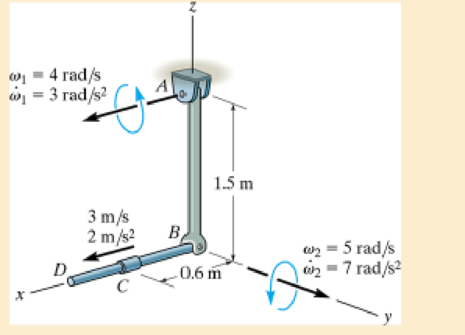 Chapter 20.4, Problem 41P, At the instant shown, the arm AB is rotating about the fixed pin A with an angular velocity 1 = 4 