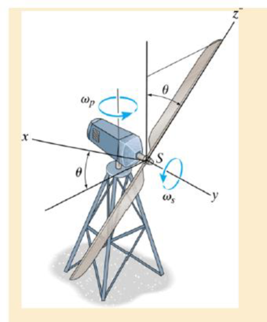 Chapter 21.4, Problem 57P, The blades of a wind turbine spin about the shaft S with a constant angular speed of s, while the 