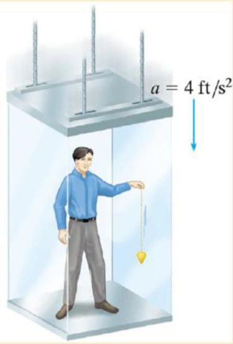 Chapter 22.1, Problem 11P, While standing in an elevator, the man holds a pendulum which consists of an 18-in. cord and a 