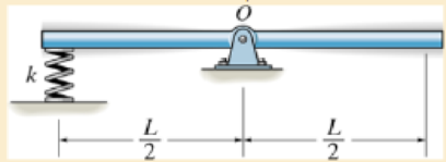 Chapter 22.1, Problem 12P, Determine the natural period of vibration of the uniform bar of mass m when it is displaced downward 