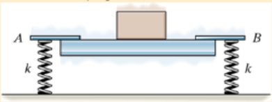 Chapter 22.1, Problem 18P, The uniform beam is supported at its ends by two springs A and B, each having the same stiffness k. 