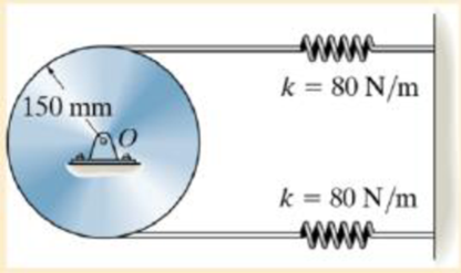 Chapter 22.1, Problem 25P, If the disk in Prob. 22-24 has a mass of 10 kg, determine the natural frequency of vibration. Hint 