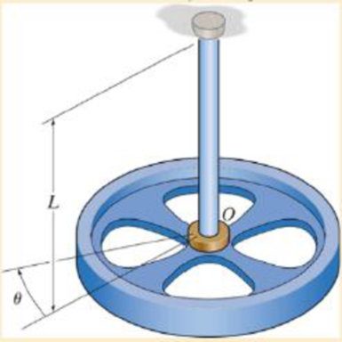 Chapter 22.1, Problem 26P, A flywheel of mass m which has a radius of gyration about its center of mass of ko. is suspended 