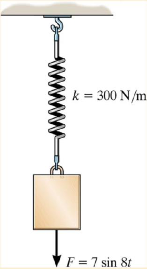 Chapter 22.6, Problem 46P, A 5-kg block is suspended from a spring having a stiffness of 300 N/m. If the block is acted upon by 