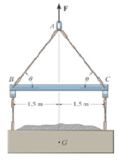 Chapter 3.3, Problem 12P, The lift sling is used to hoist a container having a mass of 500 kg. Determine the force in each of 