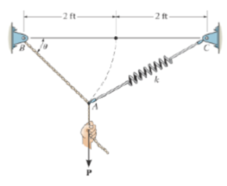 Chapter 3.3, Problem 21P, Determine the unstretched length of spring AC if a force P = 80 lb causes the angle  = 60 for 