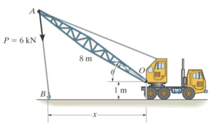 Chapter 4.4, Problem 12P, The towline exerts a force of P = 6 kN at the end of the 8-m-long crane boom. If x = 10 m, determine 