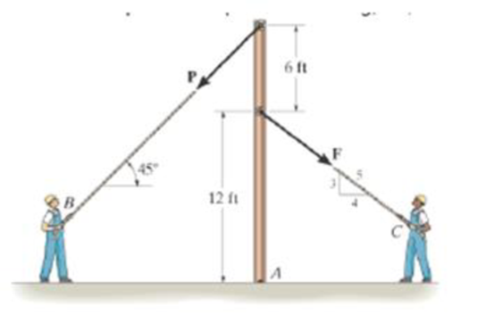 Chapter 4, Problem 12P, Two men exert forces of F = 80 lb and P = 50 lb on the ropes. Determine the moment of each force 
