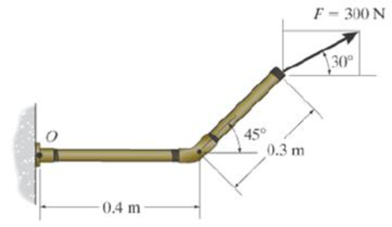 Chapter 4.4, Problem 2FP, Determine the moment of the force about point O. 