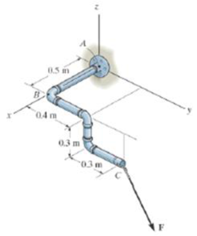 Chapter 4.4, Problem 32P, The pipe assembly is subjected to the force of F = {600i + 800j  500k} N. Determine the moment of 