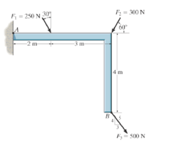 Chapter 4, Problem 4P, Determine the moment of each of the three forces about point A. 