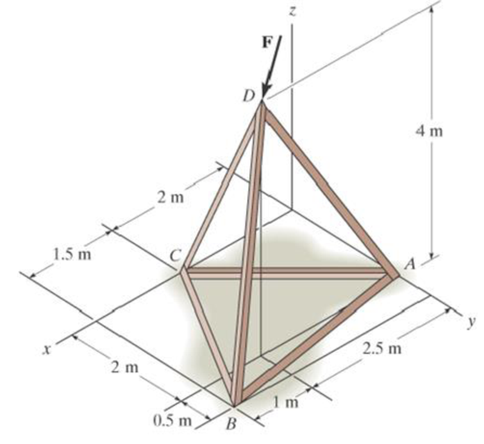 Chapter 4.5, Problem 61P, Determine the magnitude of the moment of the force F = {50i  20j  80k} N about the base line AB of 