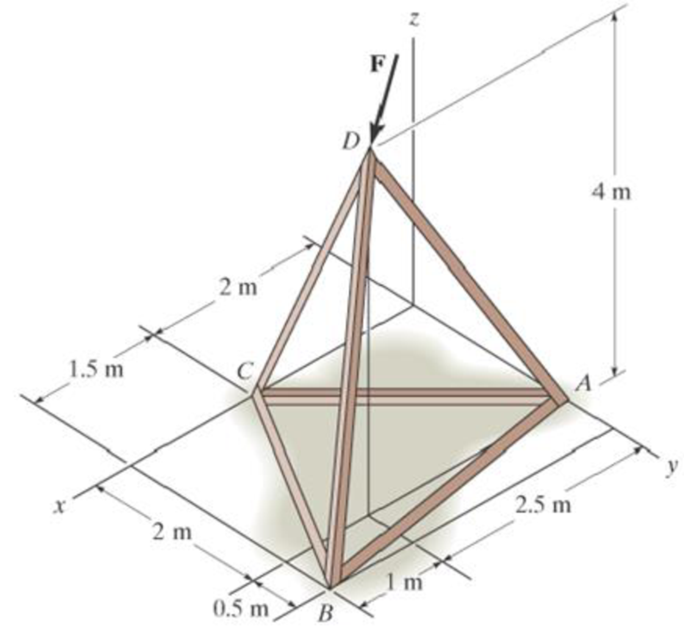 Chapter 4.5, Problem 63P, Determine the magnitude of the moment of the force F = {50i  20j  80k} N about the base line CA of 