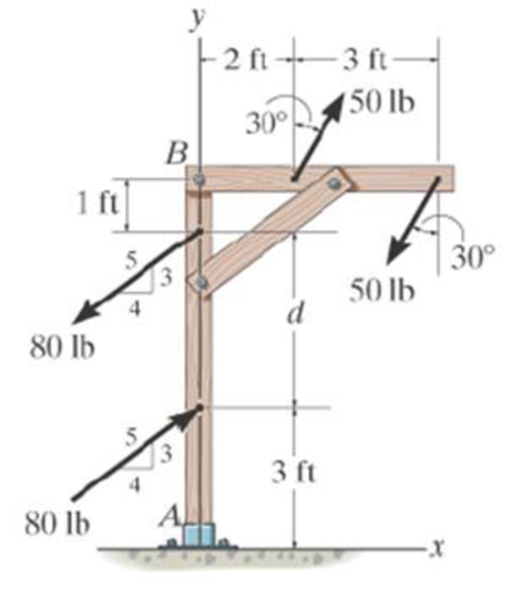 Chapter 4.6, Problem 79P, Two couples act on the frame. If the resultant couple moment is to be zero, determine the distance d 