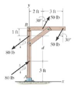 Chapter 4.6, Problem 81P, Two couples act on the frame. If d = 4 ft, determine the resultant couple moment. Compute the result 