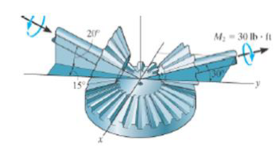 Chapter 4.6, Problem 85P, The gears are subjected to the couple moments shown. Determine the magnitude and coordinate 