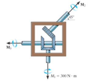 Chapter 4.6, Problem 86P, Determine the required magnitude of the couple moments M2 and M3, so that the resultant couple 