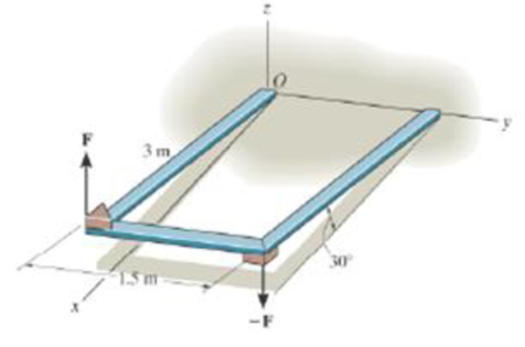 Chapter 4.6, Problem 89P, In order to turn over the frame, a couple moment is applied as shown. If the component of this 