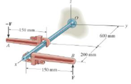 Chapter 4.6, Problem 91P, If the couple moment acting on the pipe has a magnitude of 300 N  m, determine the magnitude F of 