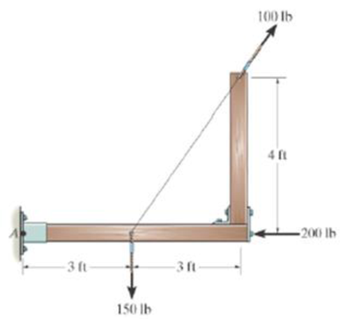 Chapter 4.7, Problem 25FP, F-25. Replace the leading system by an equivalent resultant force and couple moment acting at point 