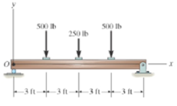 Chapter 4.8, Problem 31FP, Replace the loading system by an equivalent resultant force and specify where the resultants line of 