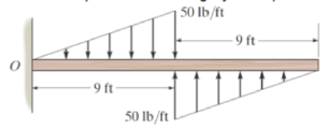 Chapter 4.9, Problem 138P, Replace the loading by an equivalent resultant force and couple moment acting at point O. 