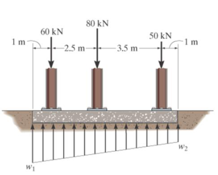 Chapter 4.9, Problem 149P, If the soil exerts a trapezoidal distribution of load on the bottom of the footing, determine the 